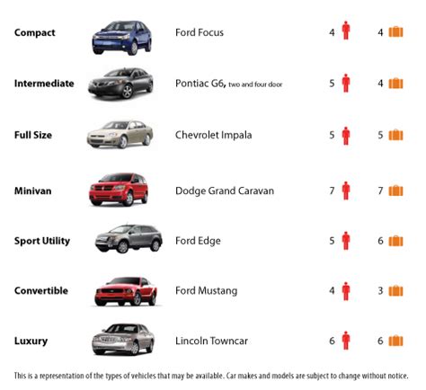 what cars are similar to ford fusion size avis rentals